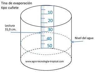 Tina de evaporación tipo cuñete